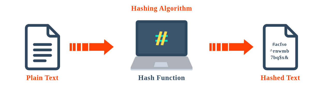 hashing_func